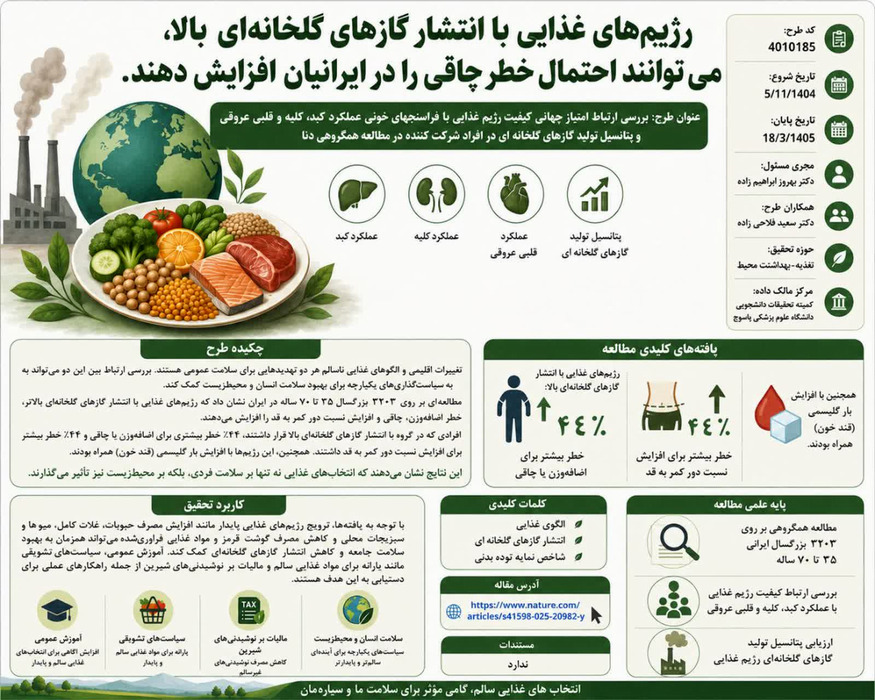 رژیم‌های غذایی با انتشار گازهای گلخانه‌ای بالا، می توانند احتمال خطر چاقی را در ایرانیان افزایش ‌دهند