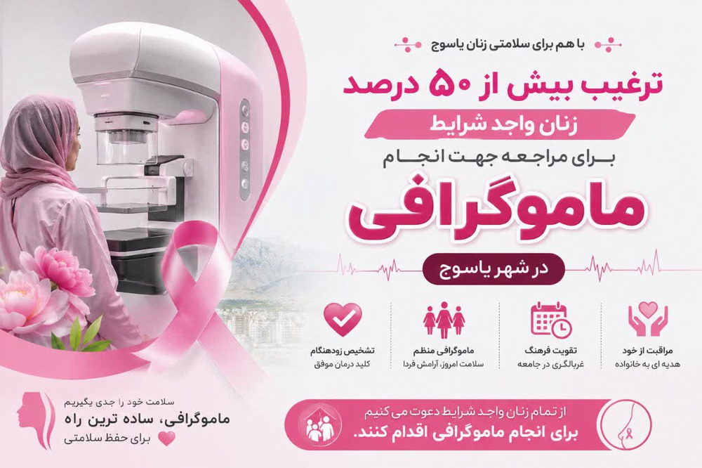 ترغیب بیش از 50 درصد زنان واجد شرایط برای مراجعه جهت انجام ماموگرافی در شهر یاسوج