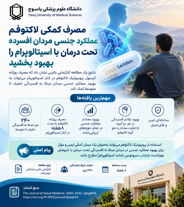 مصرف کمکی لاکتوفم عملکرد جنسی مردان افسرده تحت درمان با اسیتالوپرام را بهبود بخشید