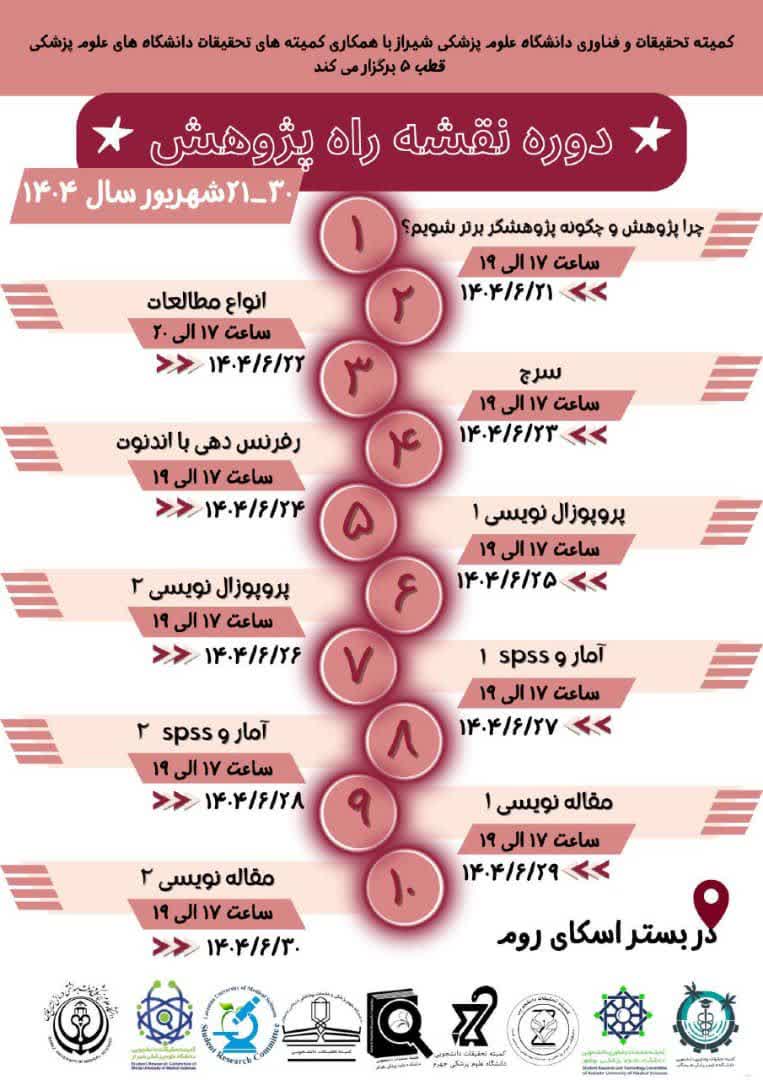 مدرسه نقشه راه پژوهش